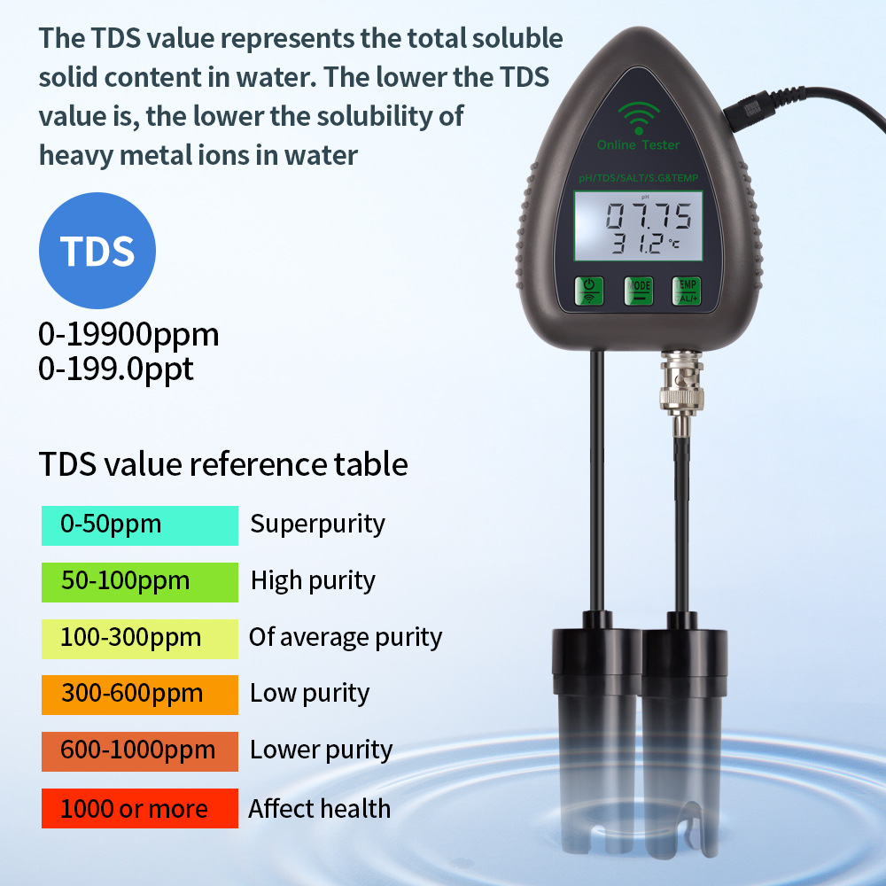 Tuya WiFi 5 in 1 TDS/EC/SALT/S - Ph Meter Digital Water Tester recension och pris